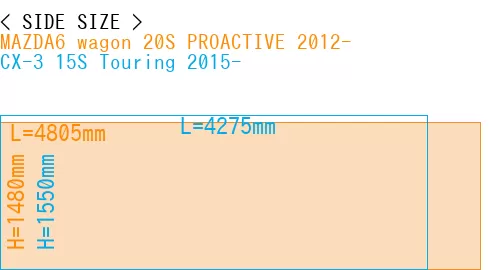 #MAZDA6 wagon 20S PROACTIVE 2012- + CX-3 15S Touring 2015-